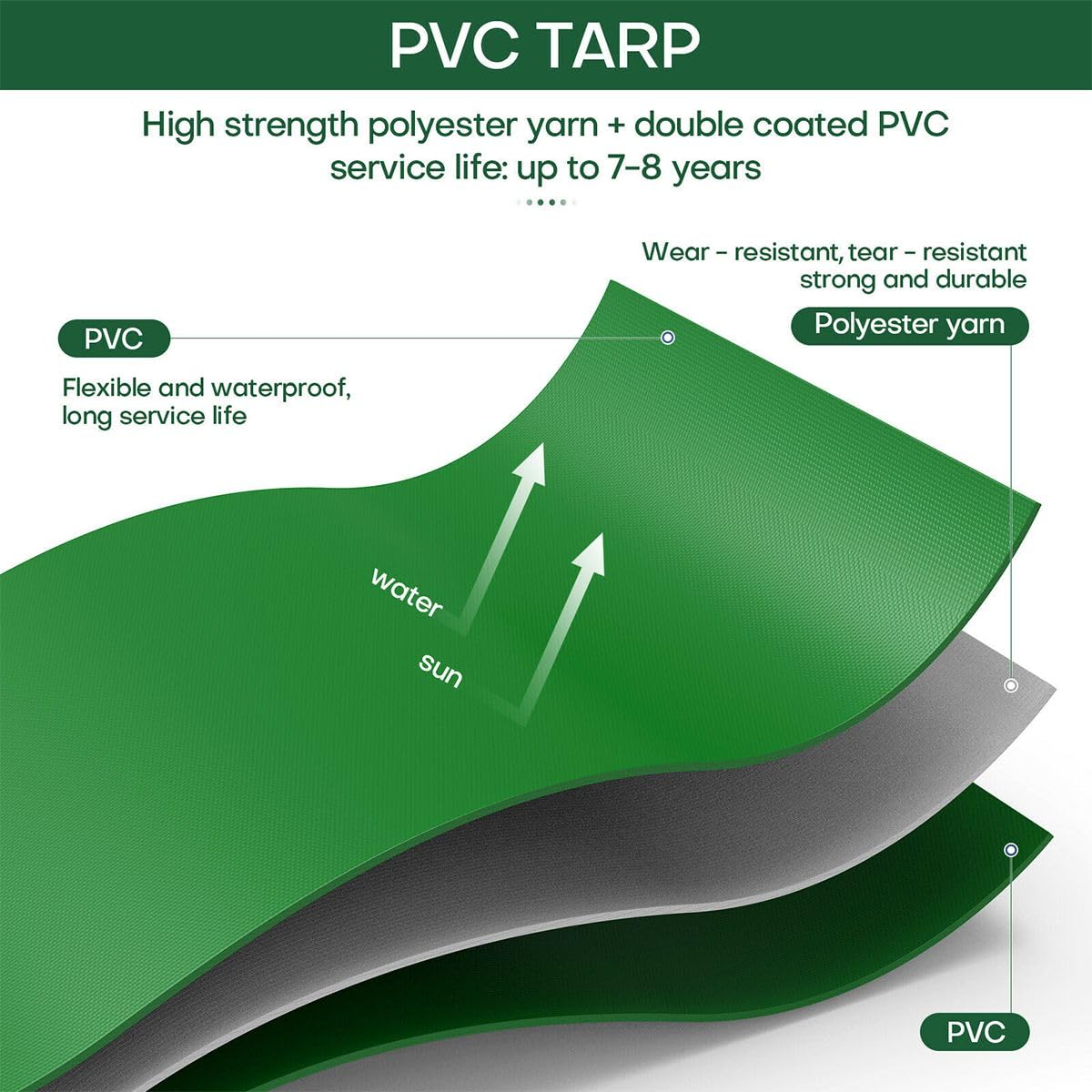 PVC Tarpaulin 3 × 4m 430GSM-2