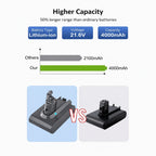 Replacement Battery 4000mAh for Dyson V6 Series-8