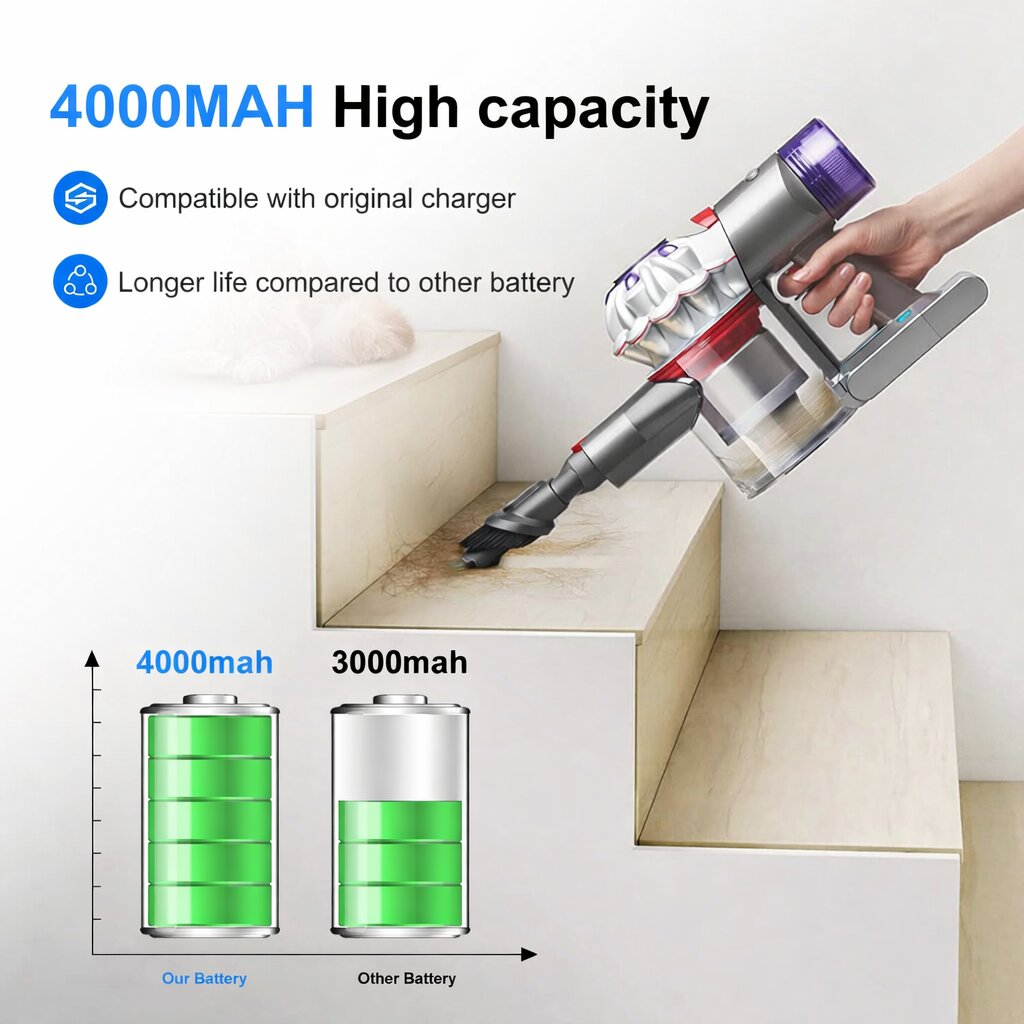 Replacement Battery 4000mAh for Dyson V7-2