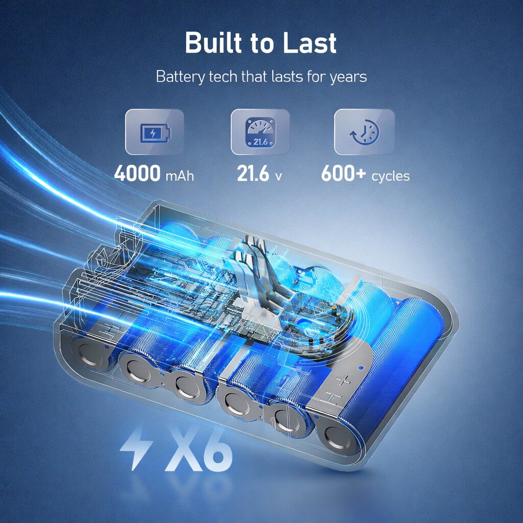 Replacement Battery 4000mAh for Dyson V7-8