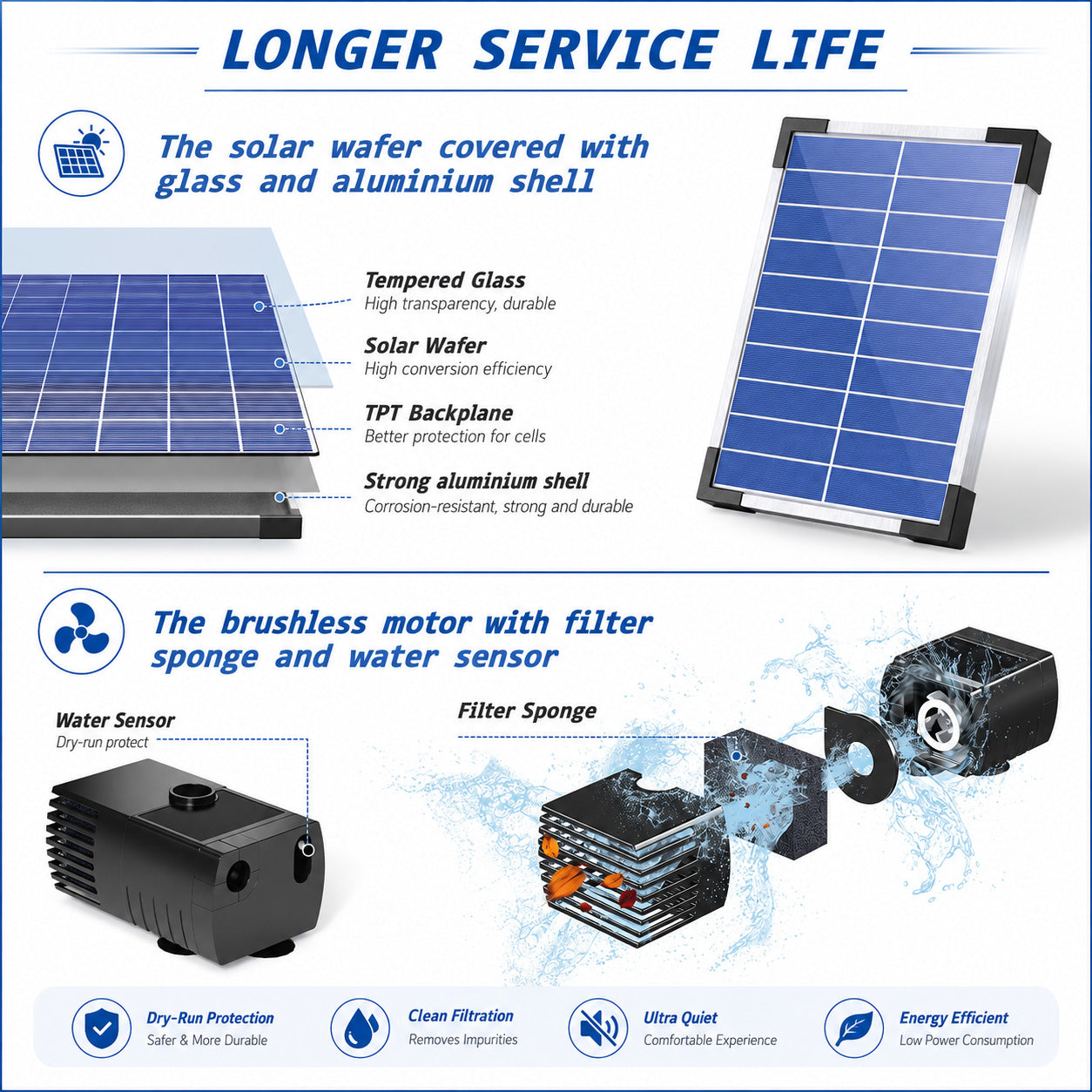 Solar Fountain 5W with Battery-3
